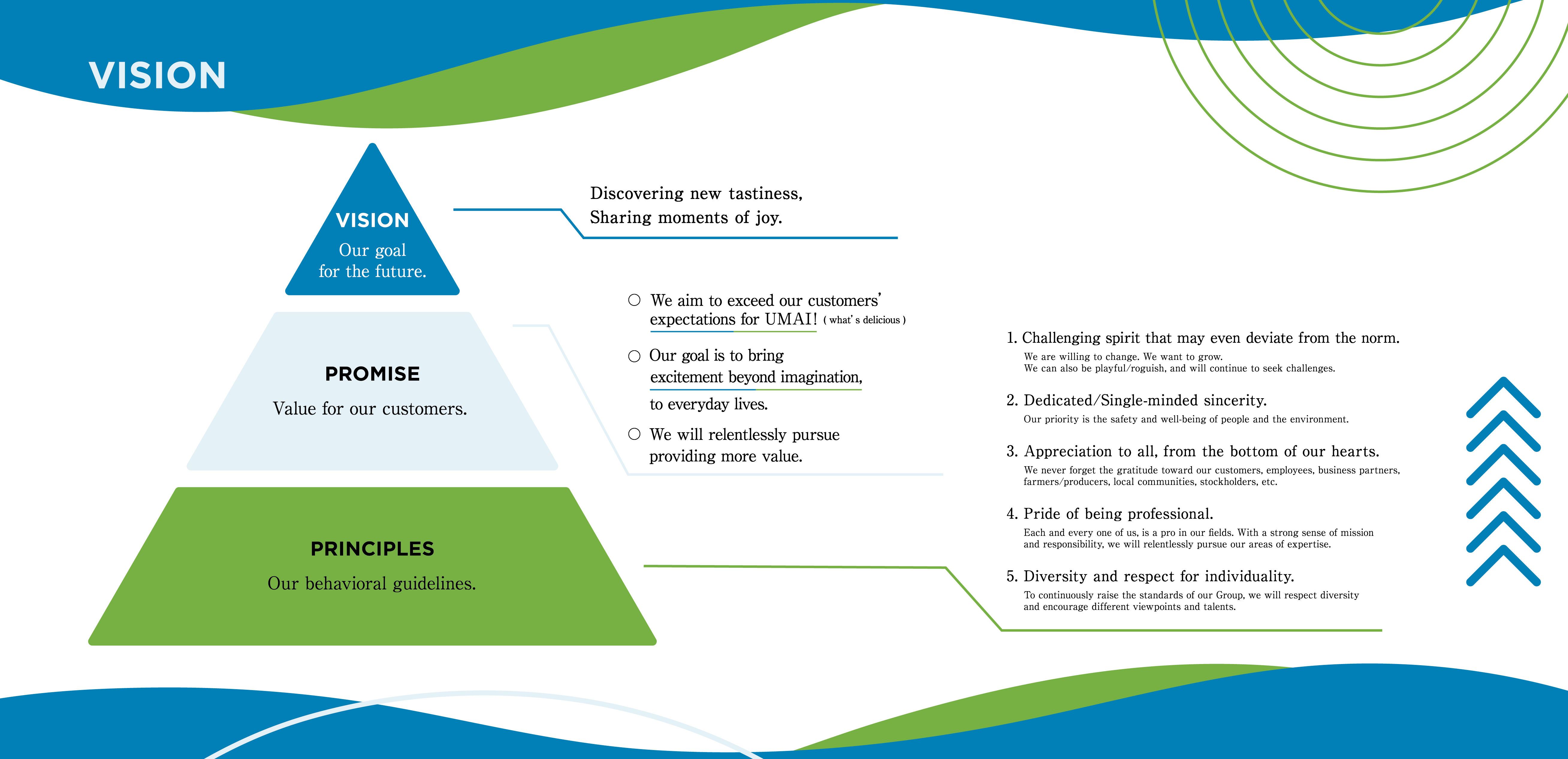  The Story of Japan's No. 1 Sushi Sales